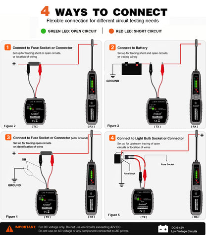 Wiring diagram showing how to connect the automotive wire tracer to a vehicle circuit